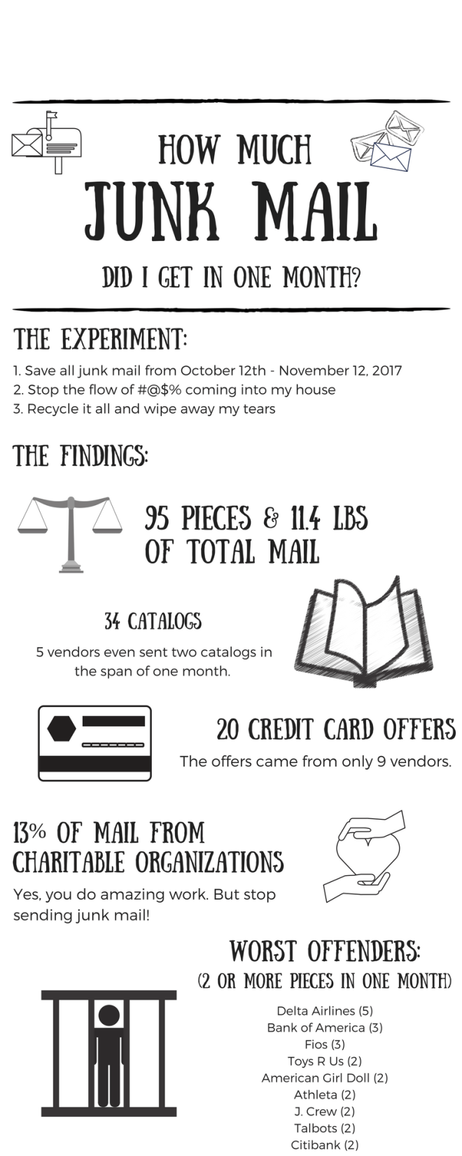 A Human's Guide to (1)